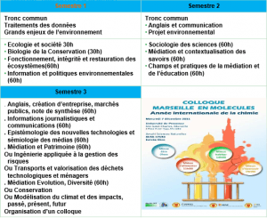 détail enseignements